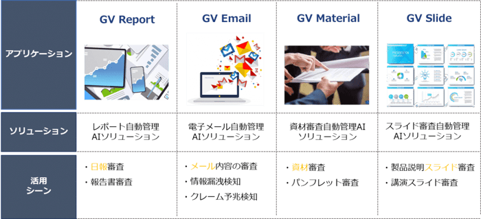 Guideline Viewerラインナップ