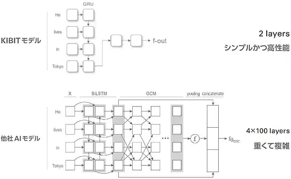 GreenmicroAI_03