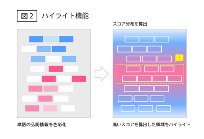 Color-Harmony_Highlight-function230517