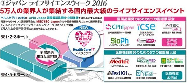医療、製薬業界向けイベント「ヘルスケアIT」に出展。製薬業務における人工知能の活用事例と可能性をご紹介しますのサムネイル